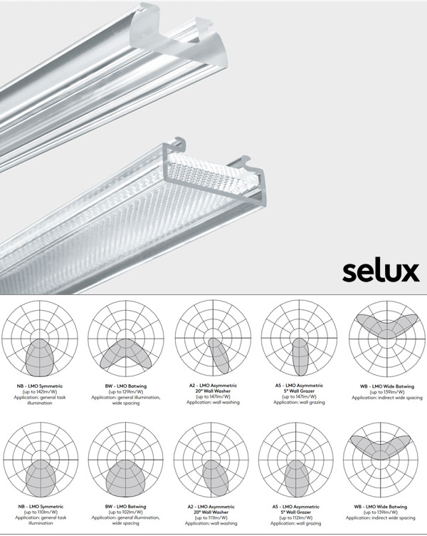 Selux Optics Interior Technologies